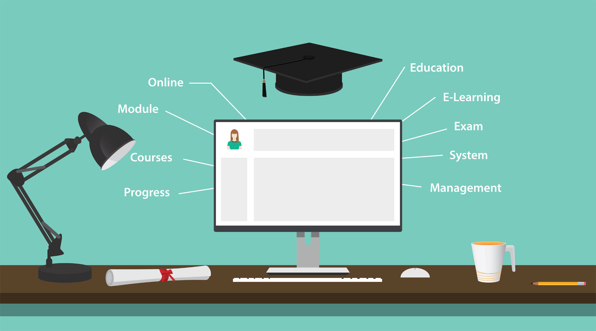 INTI’s Learning Management System (LMS)